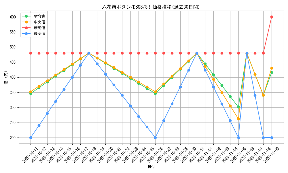 card_3308_series_7447_rarity_3_graph