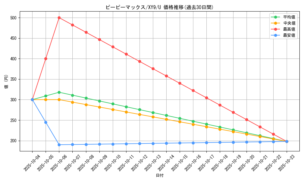 card_33090_series_61180_rarity_65215_graph