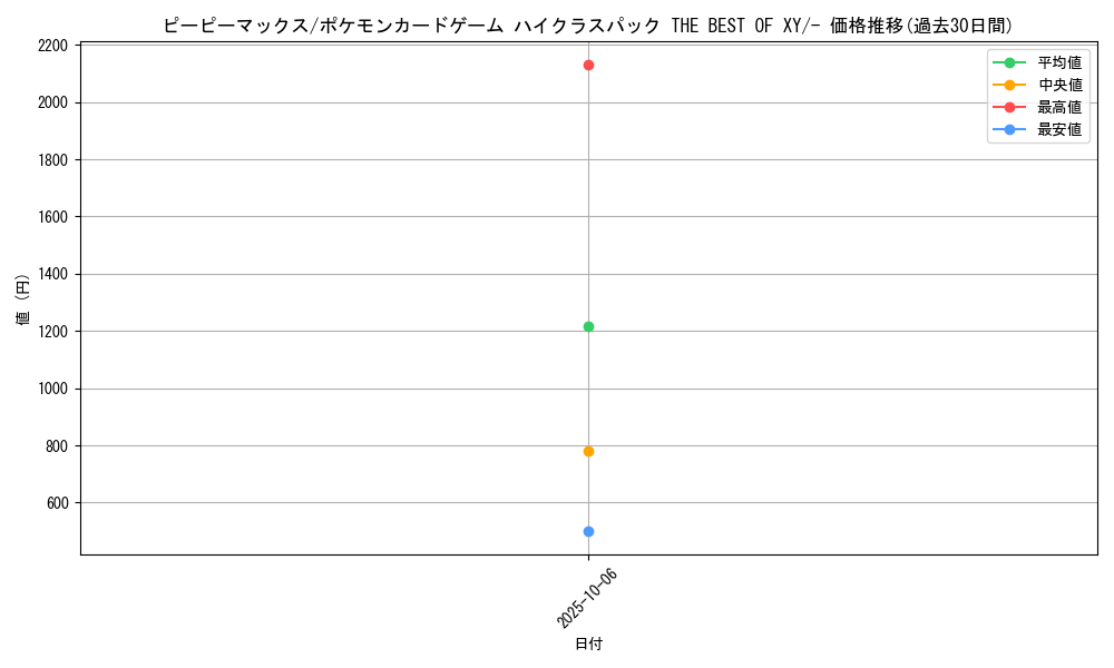 card_33090_series_61191_rarity_95225_graph