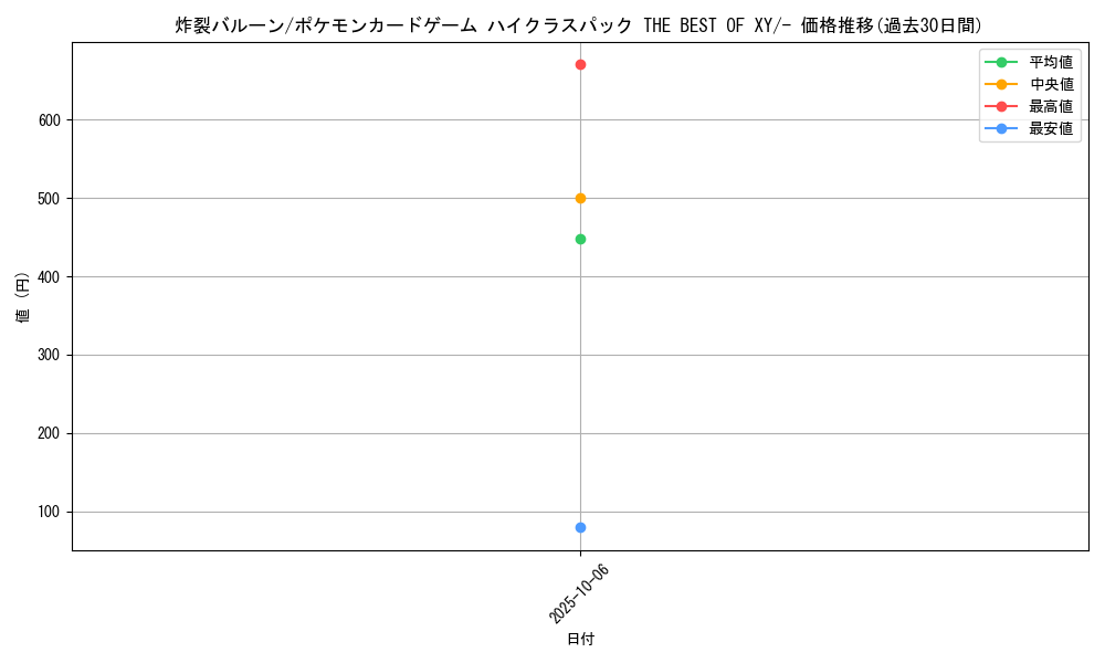 card_33091_series_61191_rarity_95225_graph