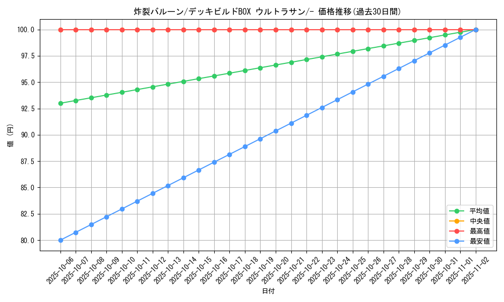 card_33091_series_61258_rarity_95225_graph