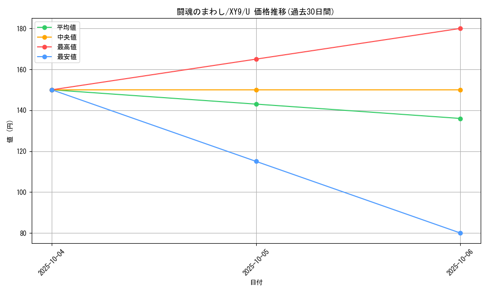 card_33092_series_61180_rarity_65215_graph