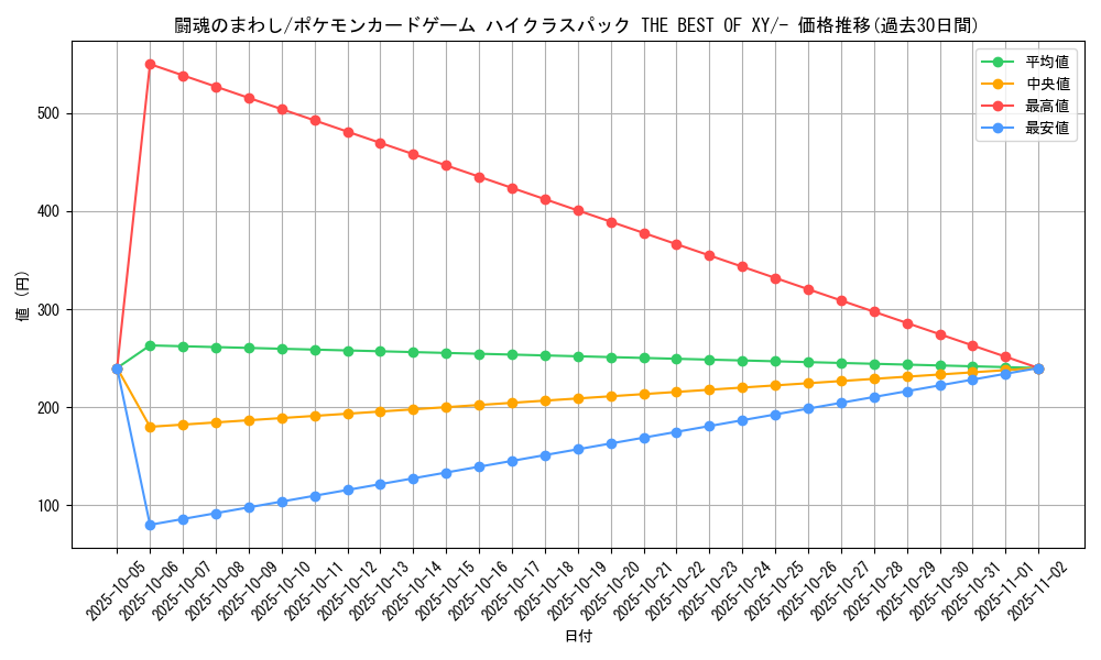 card_33092_series_61191_rarity_95225_graph