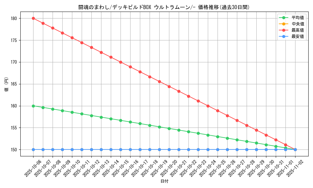 card_33092_series_61259_rarity_95225_graph