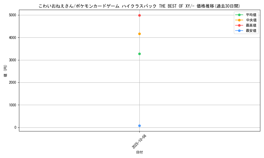 card_33095_series_61191_rarity_95225_graph