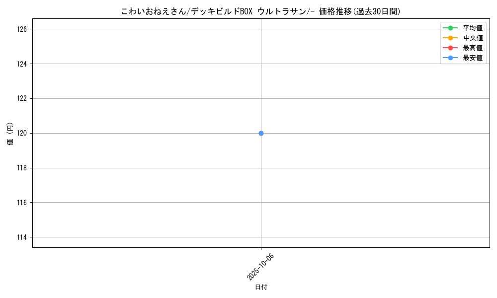 card_33095_series_61258_rarity_95225_graph