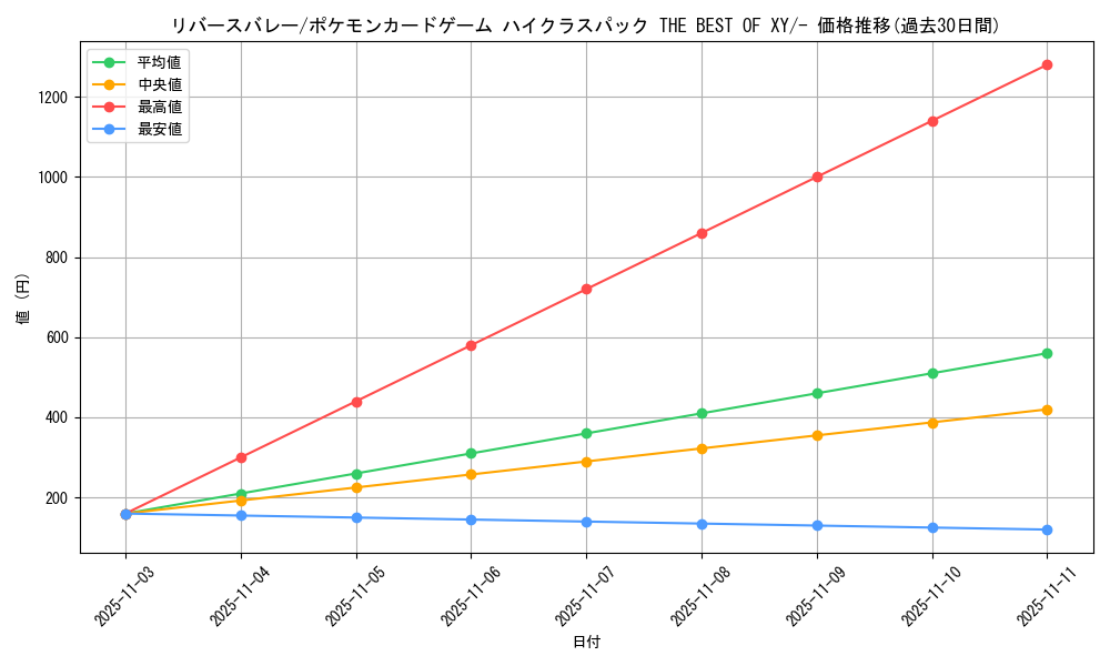 card_33097_series_61191_rarity_95225_graph