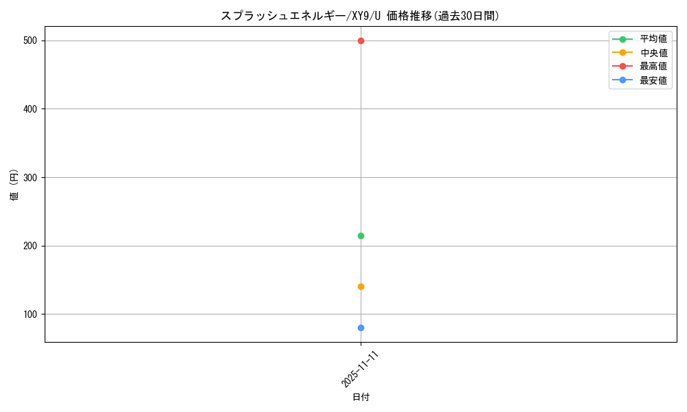 card_33098_series_61180_rarity_65215_graph