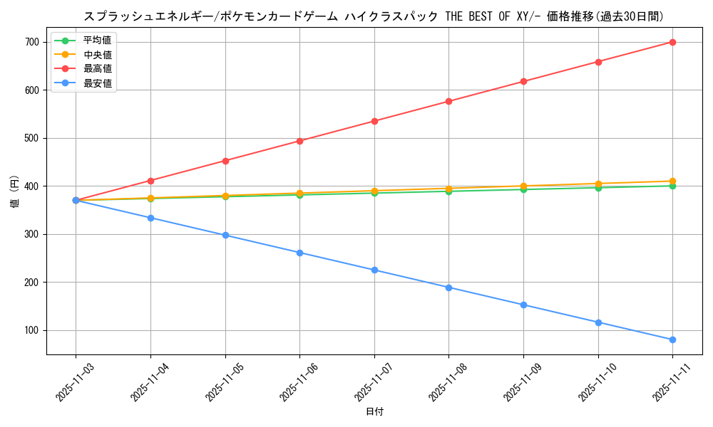 card_33098_series_61191_rarity_95225_graph