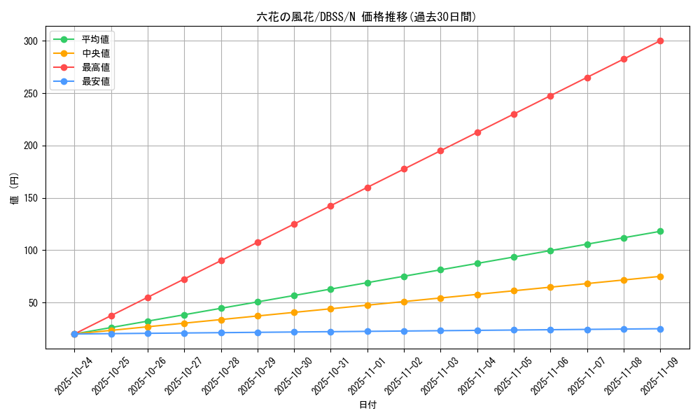 card_3310_series_7447_rarity_1_graph