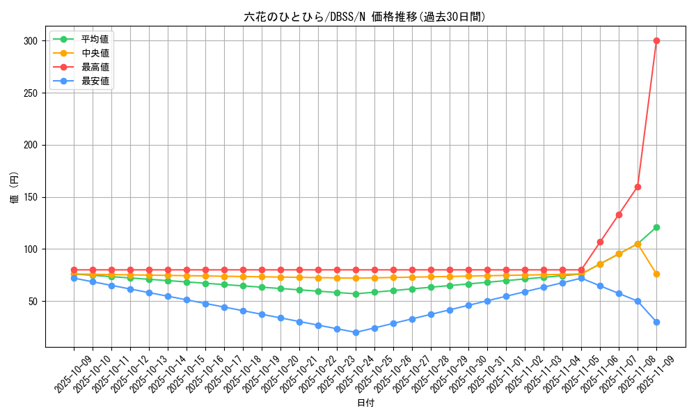 card_3311_series_7447_rarity_1_graph