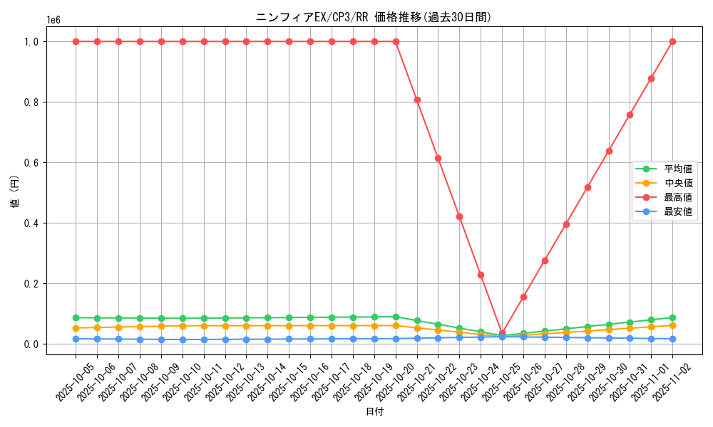 card_33132_series_61181_rarity_73311_graph