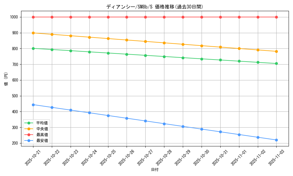 card_33134_series_61277_rarity_80235_graph
