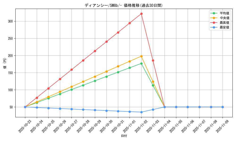 card_33134_series_61277_rarity_95225_graph