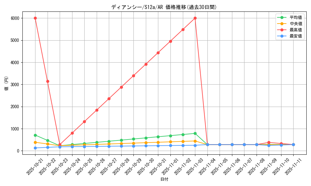 card_33134_series_61372_rarity_86461_graph