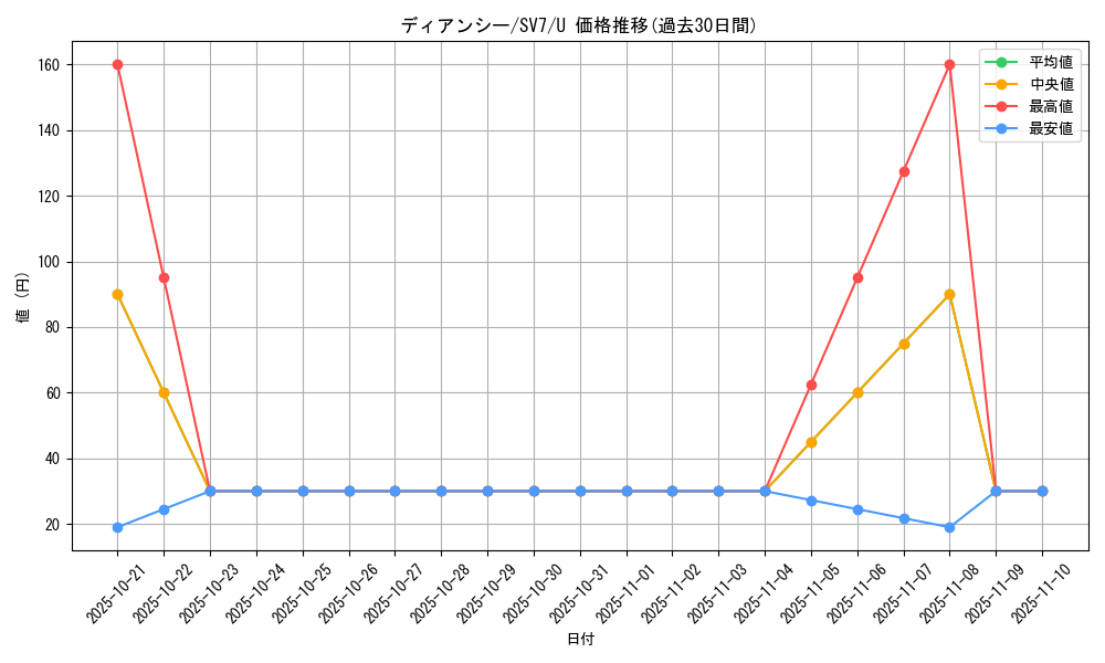 card_33134_series_61416_rarity_65215_graph