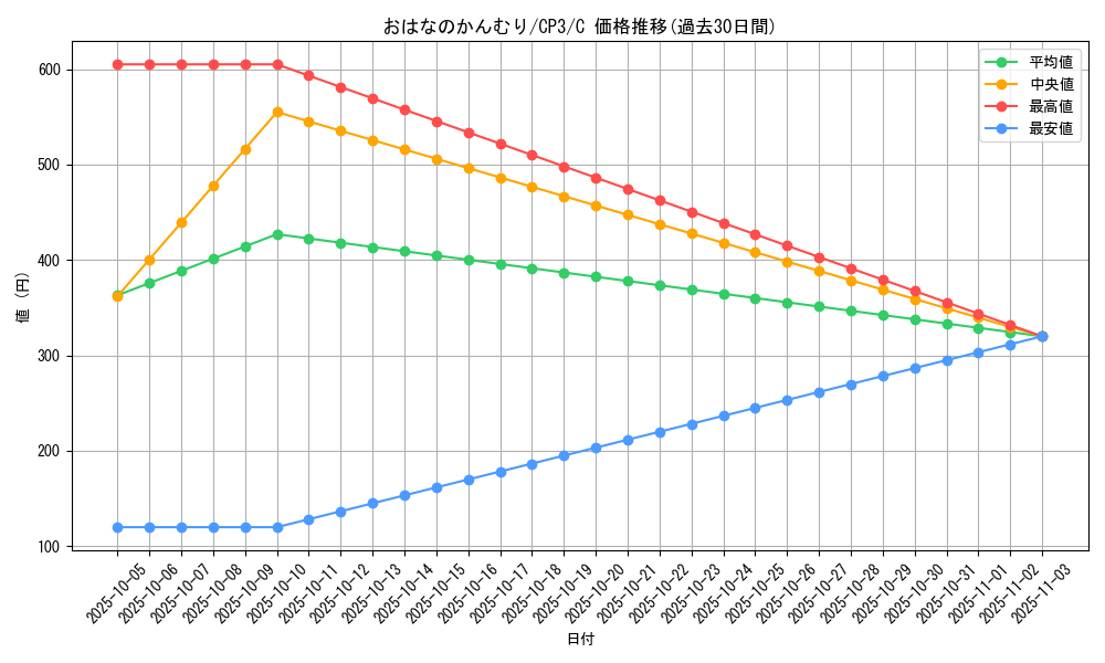 card_33138_series_61181_rarity_65214_graph