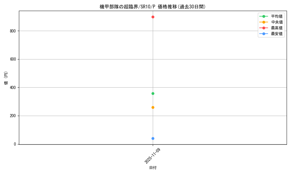 card_3313_series_7528_rarity_2_graph