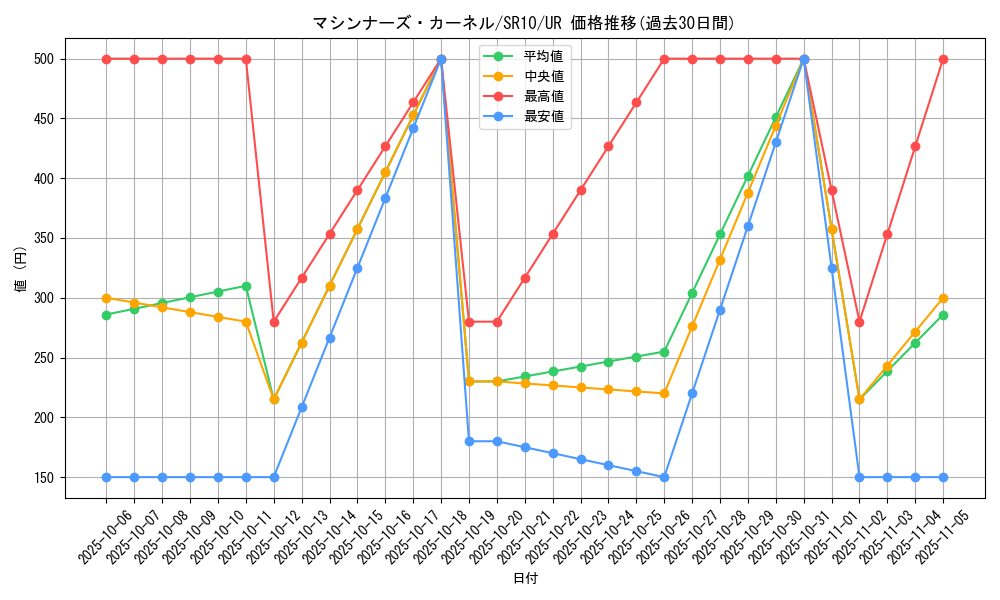 card_3314_series_7528_rarity_7_graph