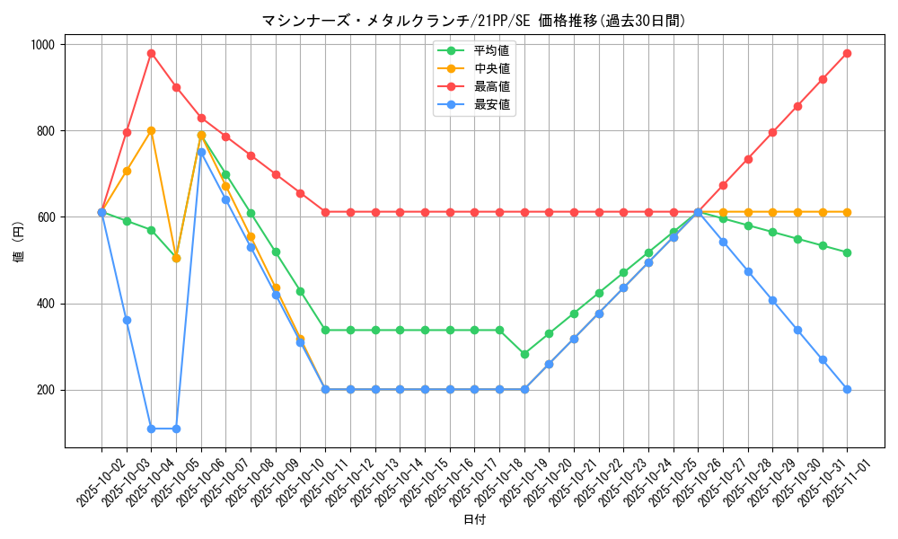 card_3320_series_6153_rarity_5_graph