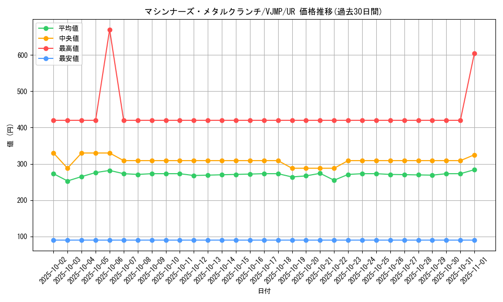card_3320_series_7537_rarity_7_graph