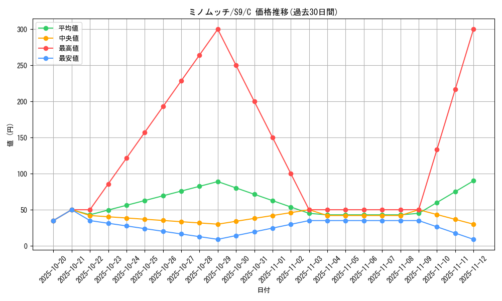 card_33218_series_61355_rarity_65214_graph