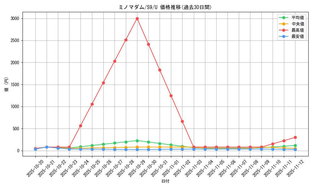 card_33219_series_61355_rarity_65215_graph