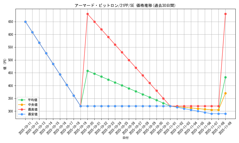 card_3324_series_6153_rarity_5_graph