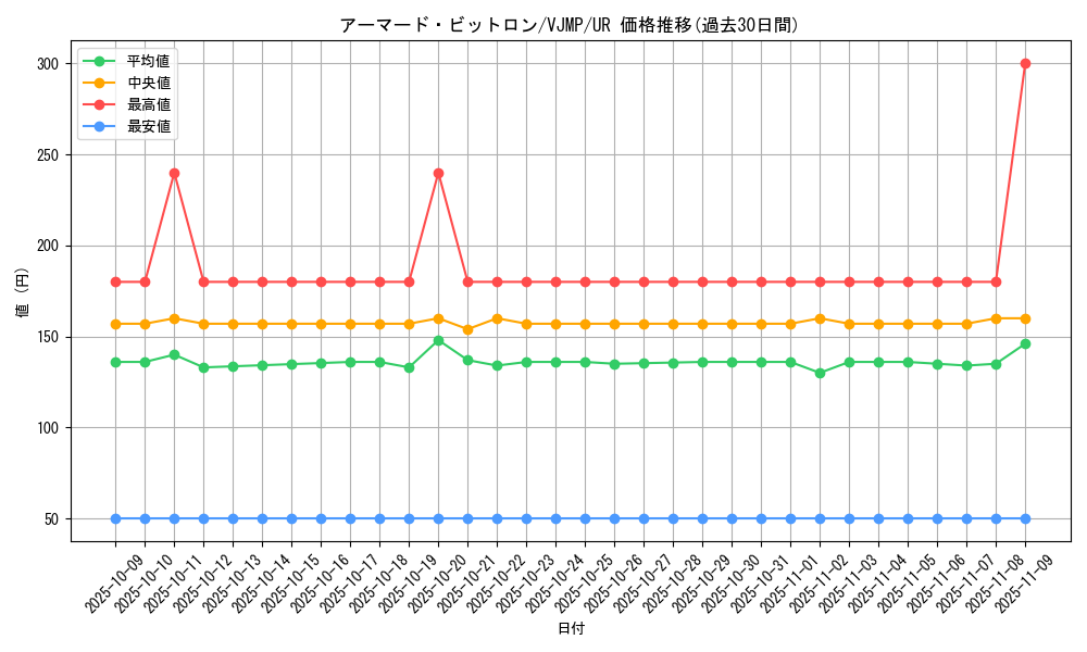 card_3324_series_7542_rarity_7_graph