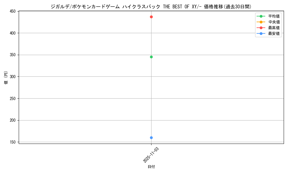 card_33256_series_61191_rarity_95225_graph