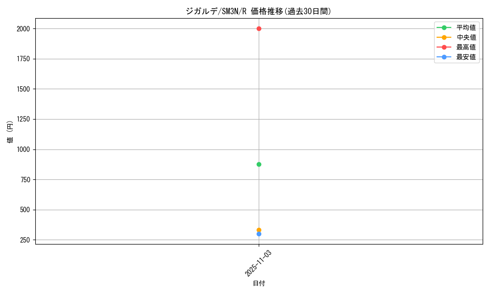 card_33256_series_61248_rarity_65216_graph