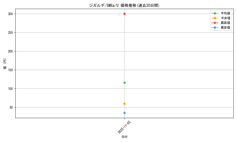 card_33256_series_61261_rarity_65215_graph