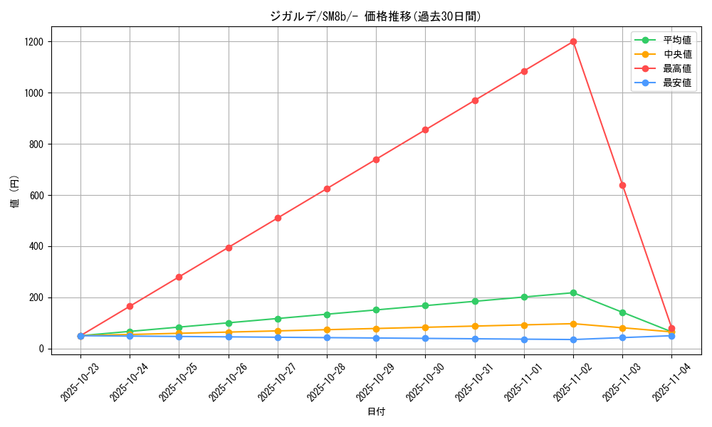 card_33256_series_61277_rarity_95225_graph