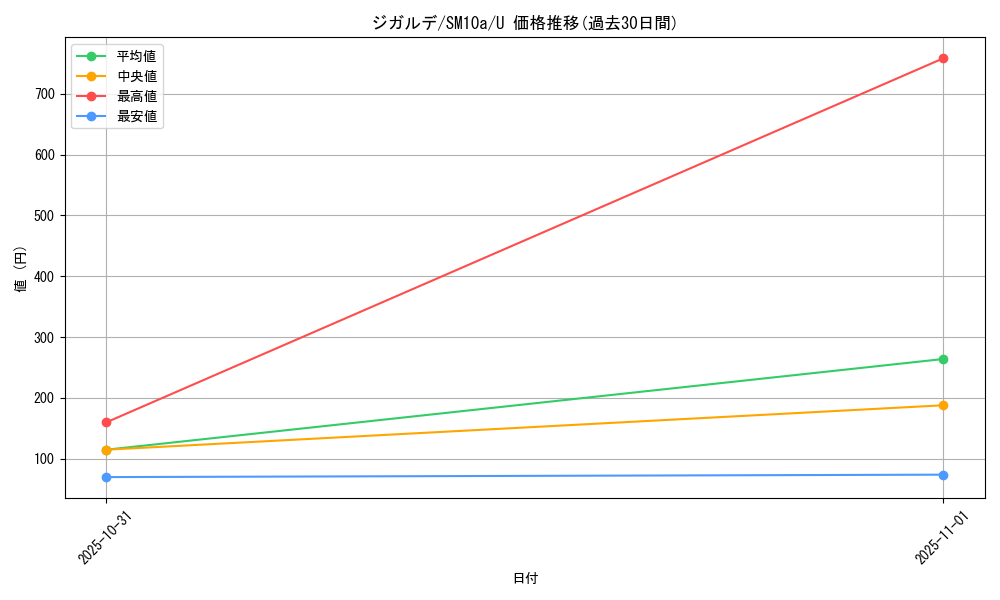 card_33256_series_61290_rarity_65215_graph