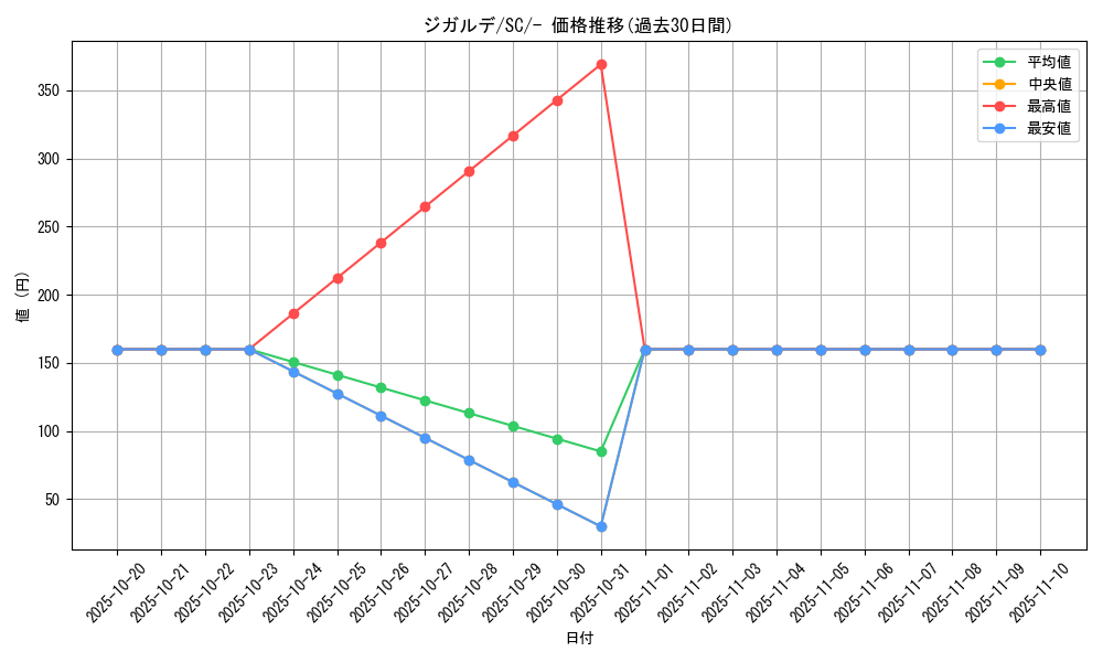 card_33256_series_61311_rarity_95225_graph