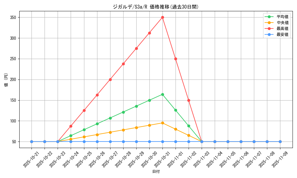 card_33256_series_61315_rarity_65216_graph