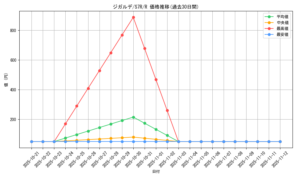 card_33256_series_61344_rarity_65216_graph
