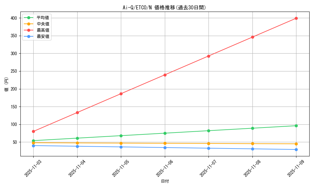 card_3325_series_7543_rarity_1_graph