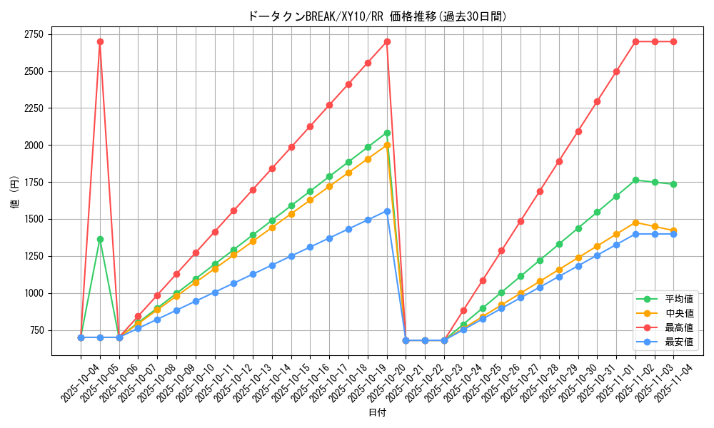 card_33265_series_61183_rarity_73311_graph