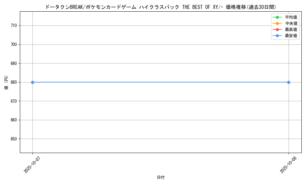 card_33265_series_61191_rarity_95225_graph