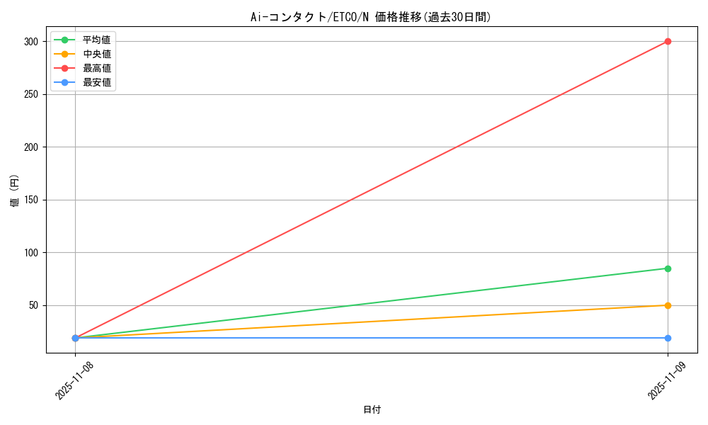 card_3326_series_7543_rarity_1_graph