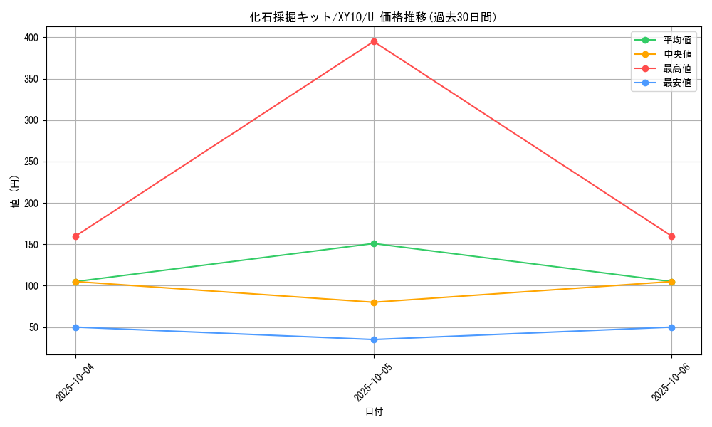 card_33282_series_61183_rarity_65215_graph