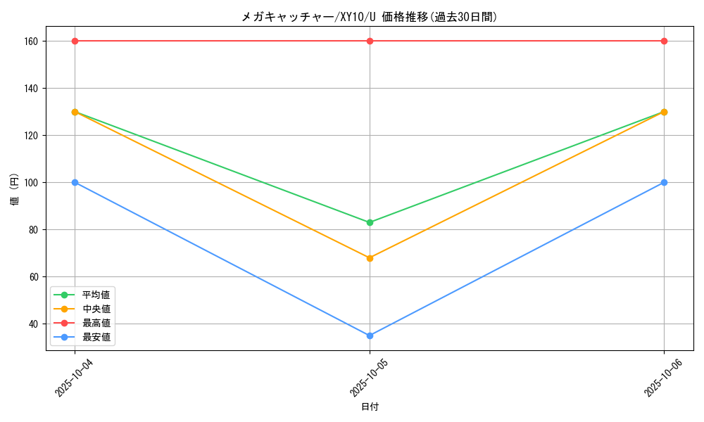 card_33284_series_61183_rarity_65215_graph