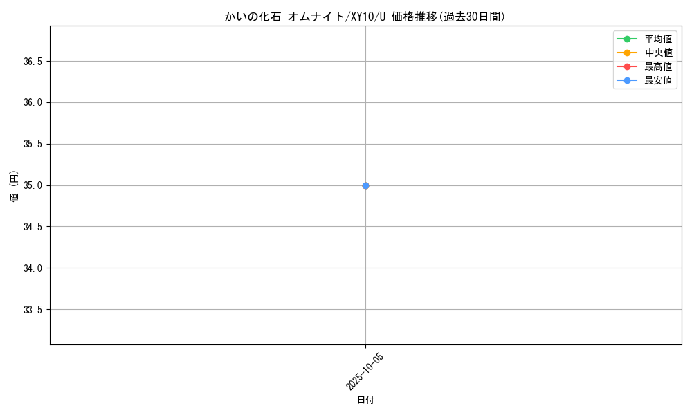 card_33285_series_61183_rarity_65215_graph