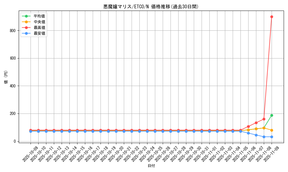 card_3328_series_7543_rarity_1_graph