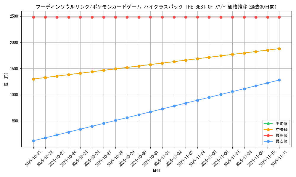 card_33291_series_61191_rarity_95225_graph