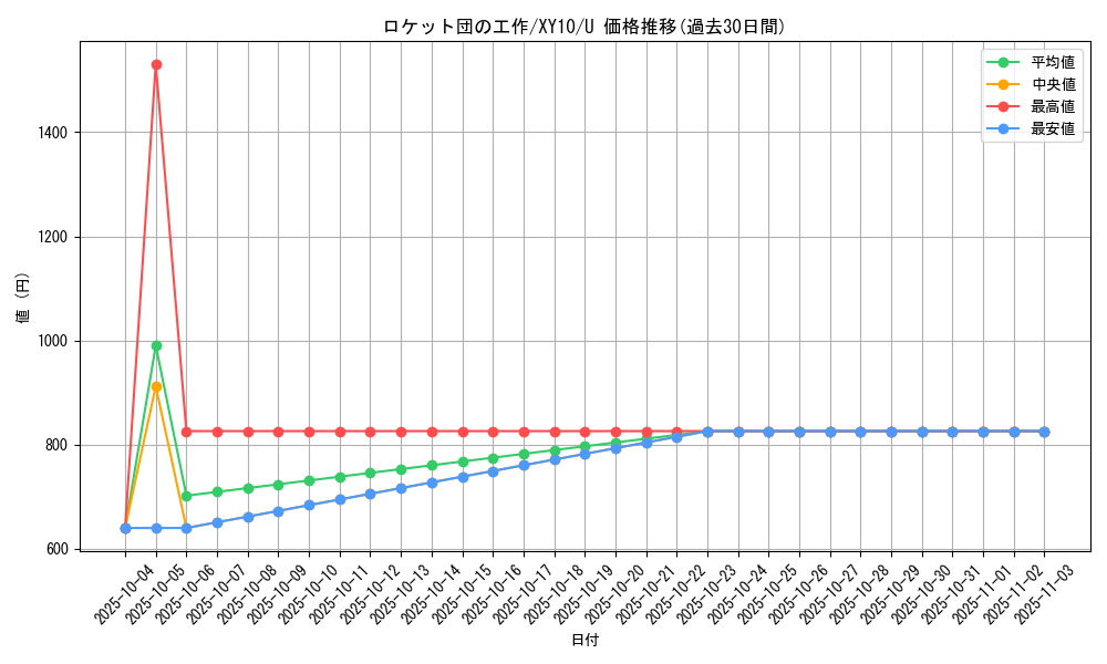 card_33293_series_61183_rarity_65215_graph