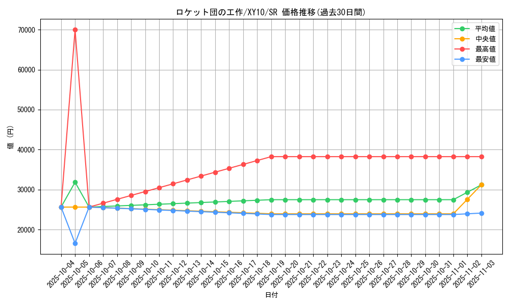 card_33293_series_61183_rarity_71891_graph