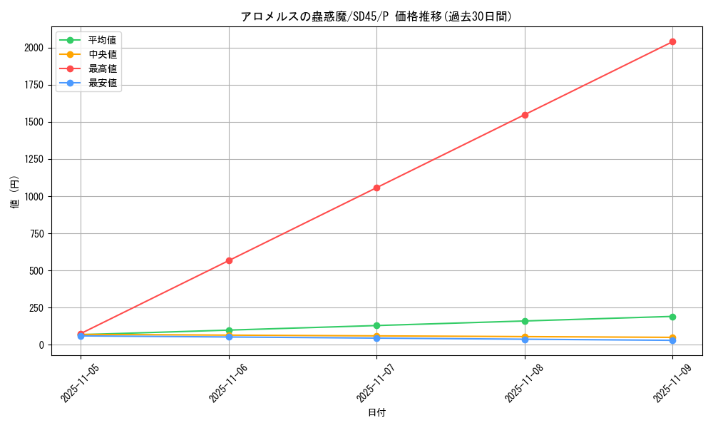 card_3329_series_3219_rarity_2_graph