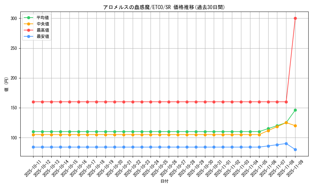 card_3329_series_7543_rarity_3_graph